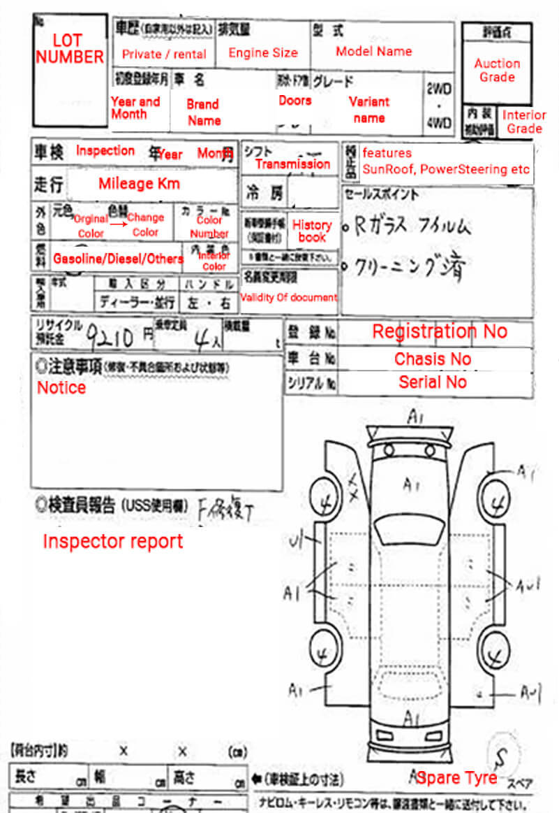 What is the Grade in Auction Sheet Report? Automotive News