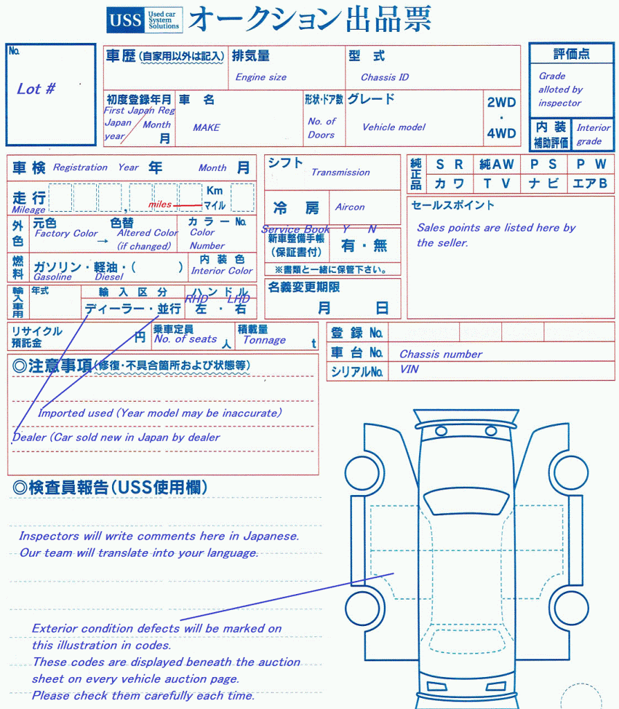 How to verify Cars in New Zealand