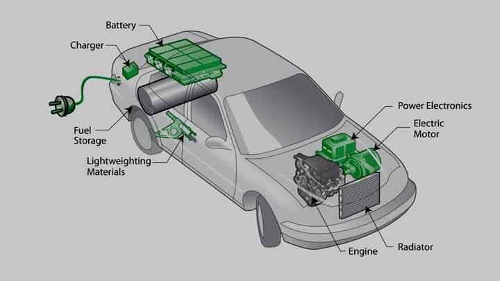 electric or hybrid vehicles