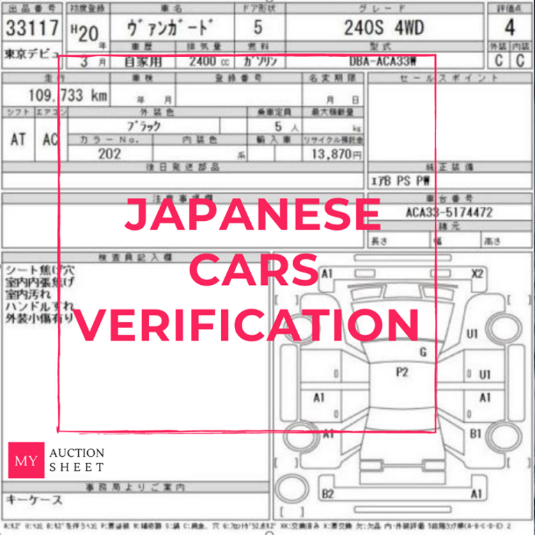 Why Japan Car Verification Is Important Automotive News