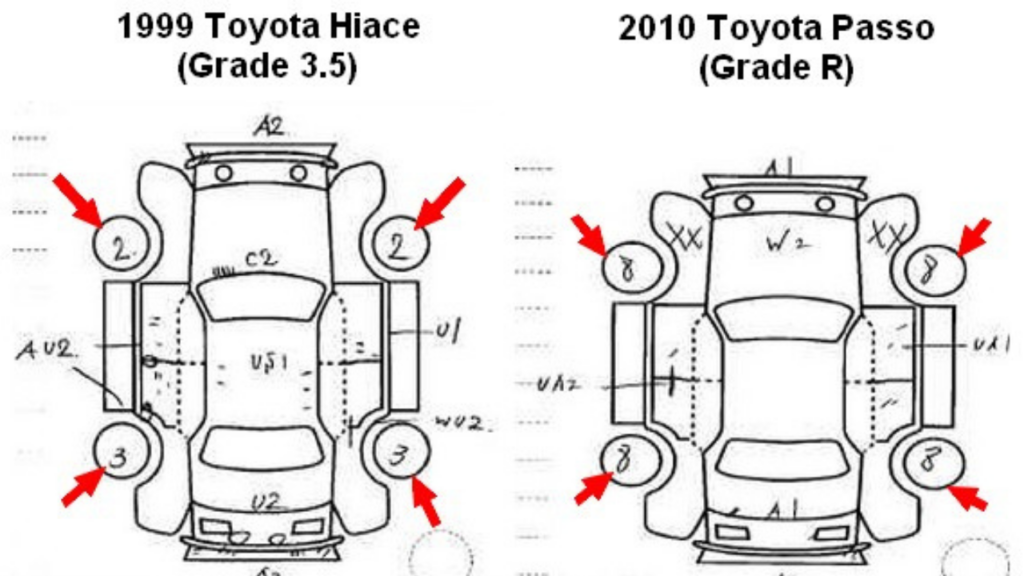 How to Check Japanese Used Car