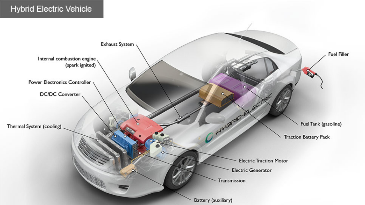 What Is Hybrid Car? How Do Hybrid Cars Work - Automotive News