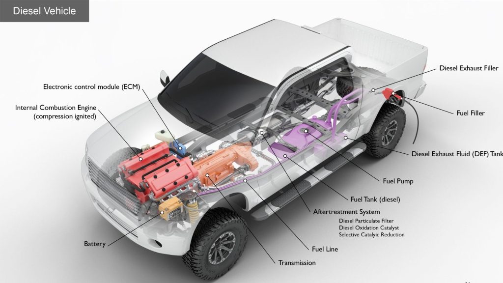 Benefits of Diesel Vehicles