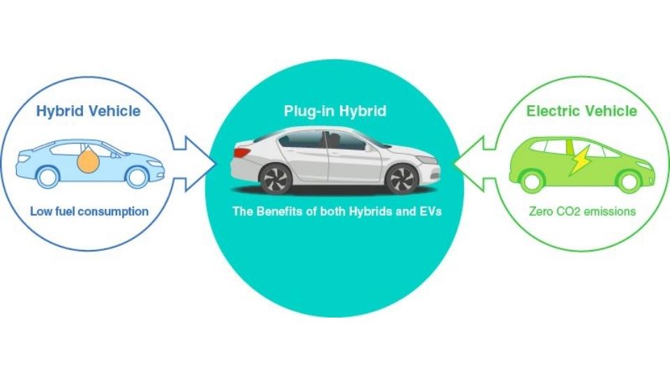 Hybrid Battery Reconditioning Problems and Suggested Solutions ...