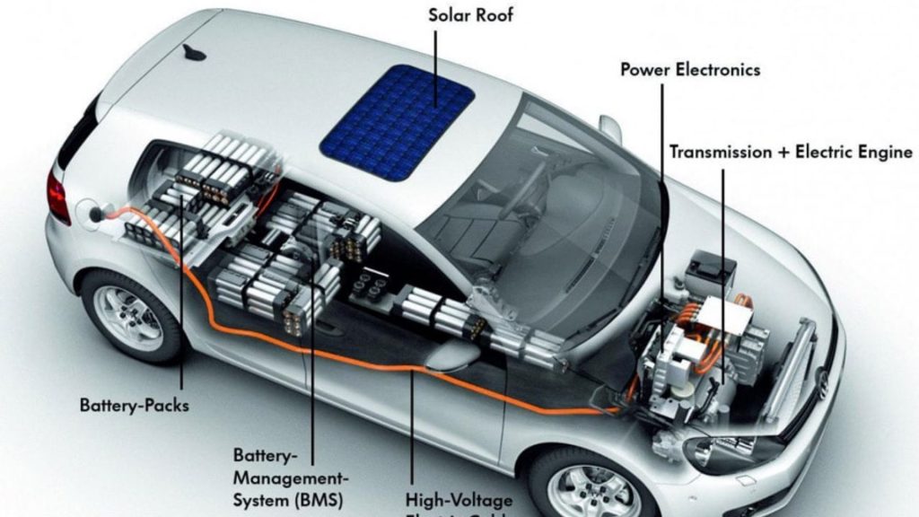 How To Take Care of A Car After Conversion