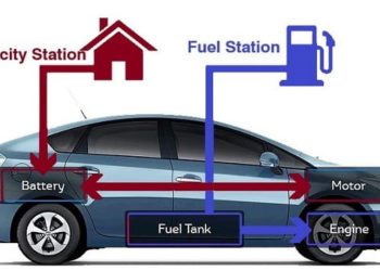 Hybrid Battery Reconditioning Problems and Suggested Solutions