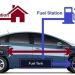 Hybrid Battery Reconditioning Problems and Suggested Solutions