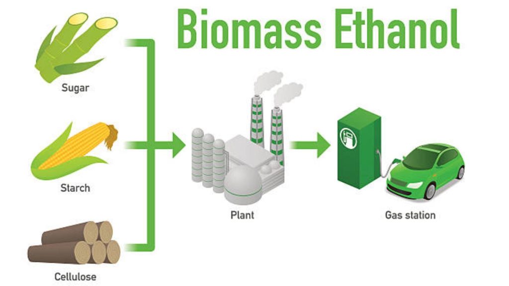 What Are Ethanol Engines and How Do They Work? Automotive News