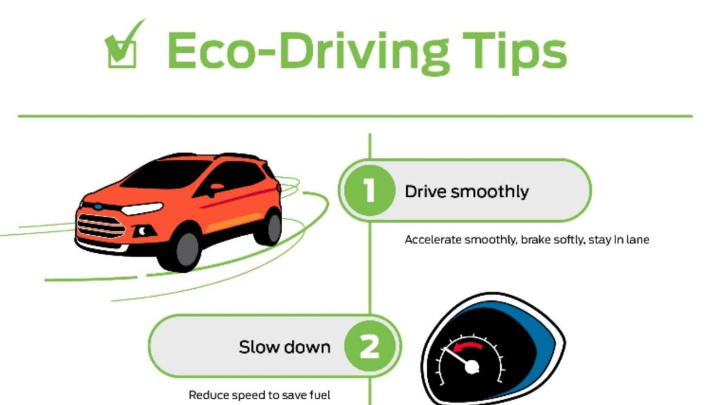 Fuel-Efficient Cars Performance