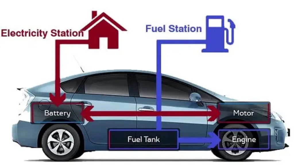 What Is Hybrid Car