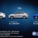 Changan Alsvin Booking Reopen!