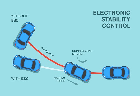 Stability Control