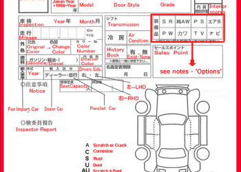 Auction sheet feature image