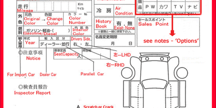 Auction sheet feature image