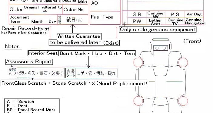 Auction Sheet marking explained in Detail